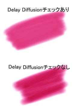 Delay Diffusionチェック効果