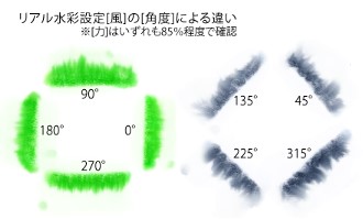 風による変化