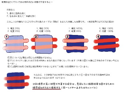 注意点