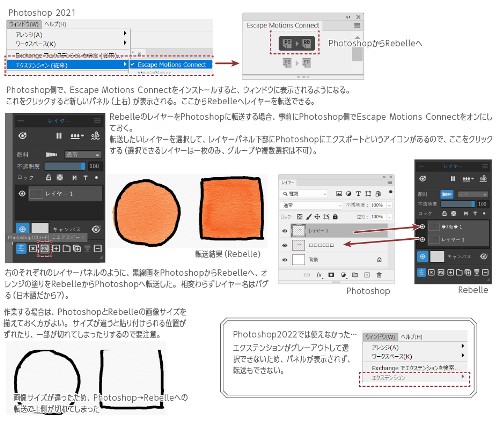 レイヤー転送