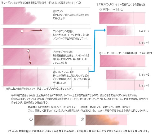 ブレンドと消しゴム